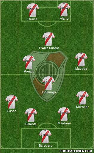 River Plate Formation 2016