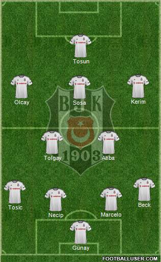 Besiktas JK Formation 2016