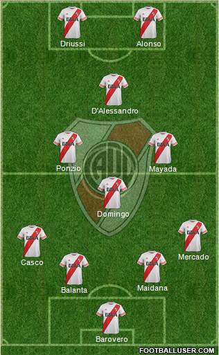 River Plate Formation 2016