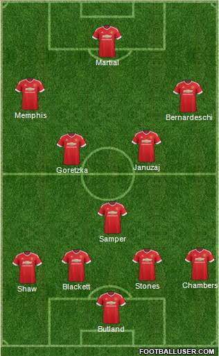 Manchester United Formation 2016