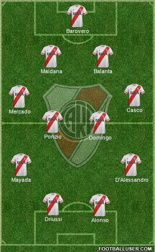 River Plate Formation 2016