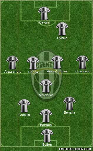 Juventus Formation 2016