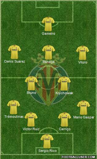 Villarreal C.F., S.A.D. Formation 2016