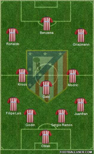 C. Atlético Madrid S.A.D. Formation 2016