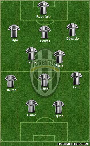 Juventus Formation 2016