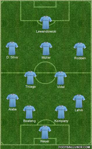 Manchester City Formation 2016