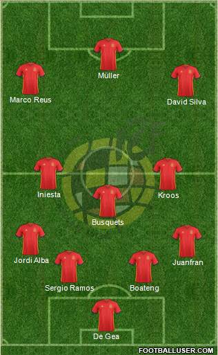 Spain Formation 2016