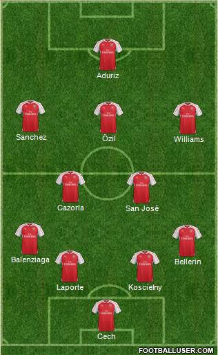 Arsenal Formation 2016