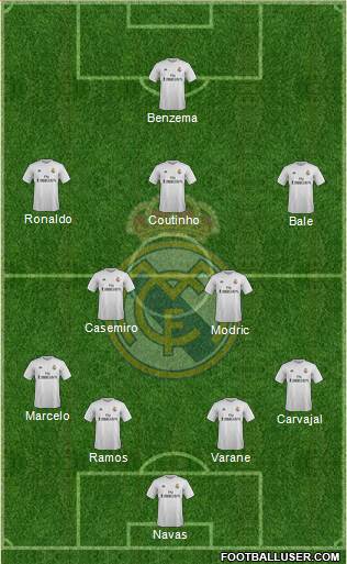 Real Madrid C.F. Formation 2016