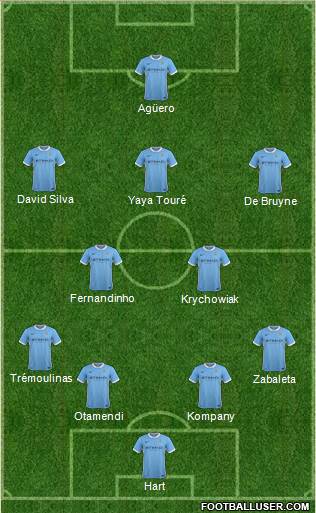 Manchester City Formation 2016