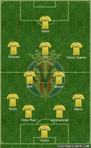 Villarreal C.F., S.A.D. Formation 2016