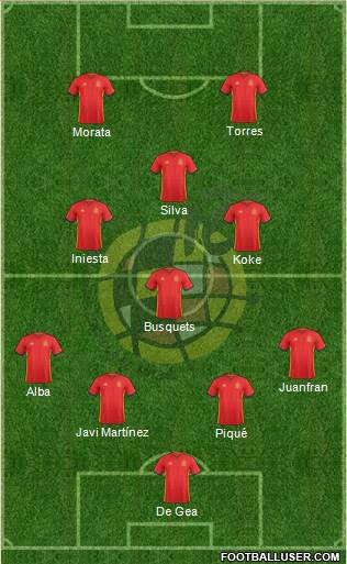 Spain Formation 2016