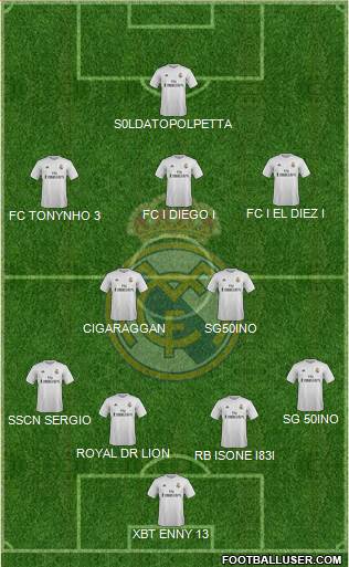 Real Madrid C.F. Formation 2016