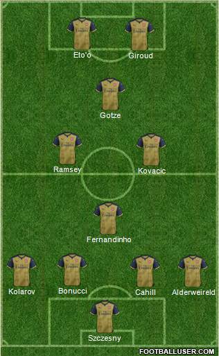 Arsenal Formation 2016