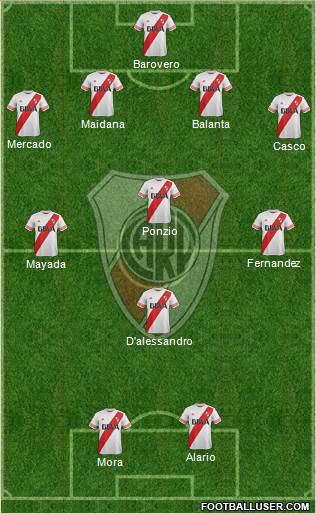 River Plate Formation 2016