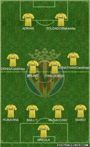 Villarreal C.F., S.A.D. Formation 2016