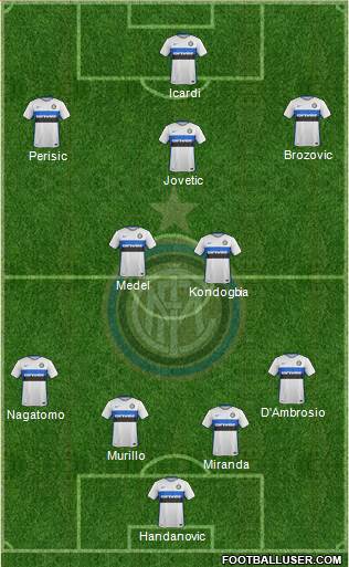 F.C. Internazionale Formation 2016