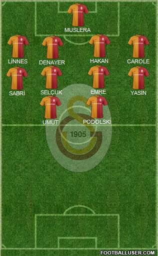 Galatasaray SK Formation 2016