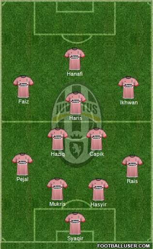 Juventus Formation 2016