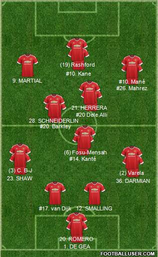 Manchester United Formation 2016