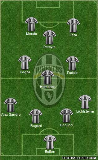Juventus Formation 2016