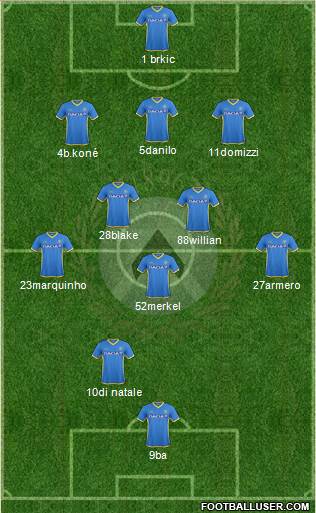 Udinese Formation 2016