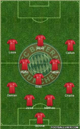 FC Bayern München Formation 2016