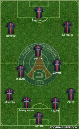 Paris Saint-Germain Formation 2016