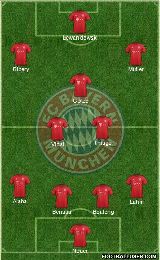 FC Bayern München Formation 2016