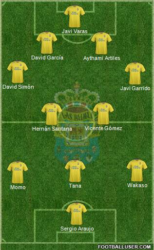 U.D. Las Palmas S.A.D. Formation 2016