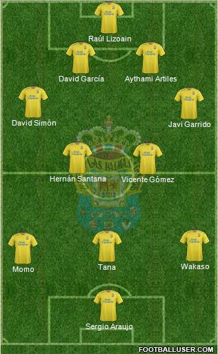 U.D. Las Palmas S.A.D. Formation 2016