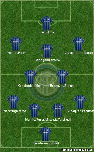 F.C. Internazionale Formation 2016