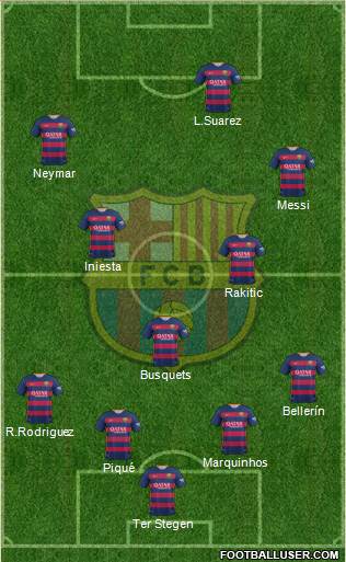 F.C. Barcelona Formation 2016