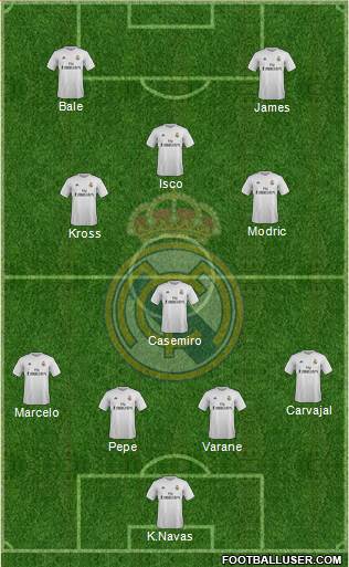Real Madrid C.F. Formation 2016