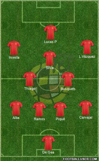 Spain Formation 2016