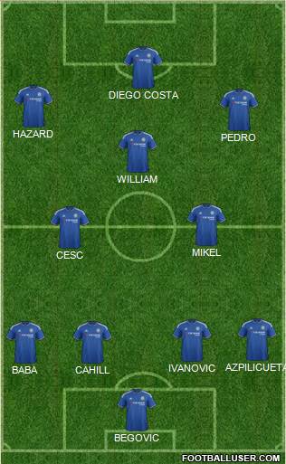 Chelsea Formation 2016