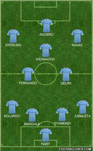 Manchester City Formation 2016