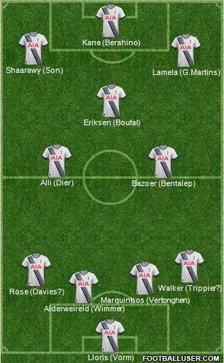 Tottenham Hotspur Formation 2016