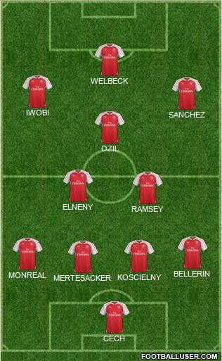 Arsenal Formation 2016