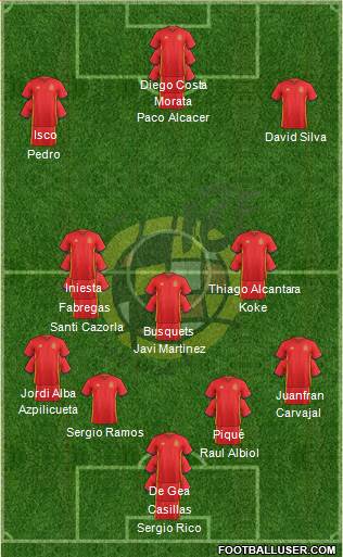 Spain Formation 2016