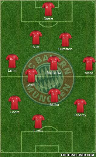 FC Bayern München Formation 2016