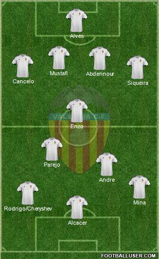 Valencia C.F., S.A.D. Formation 2016