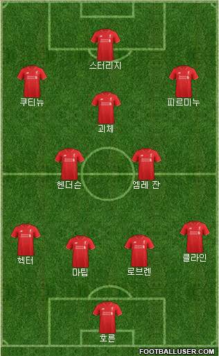 Liverpool Formation 2016