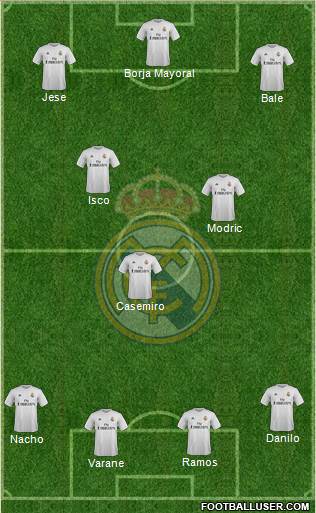Real Madrid C.F. Formation 2016