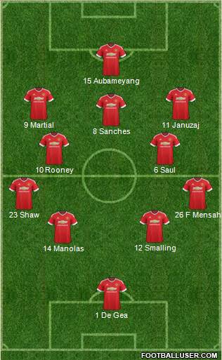 Manchester United Formation 2016