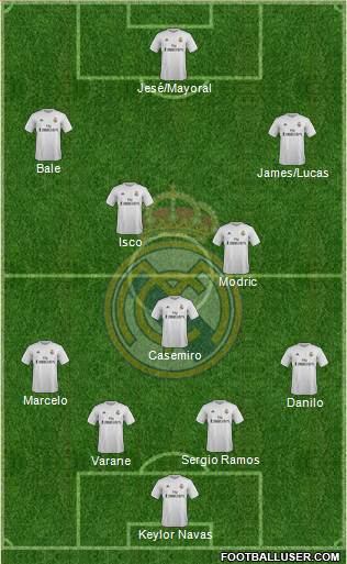 Real Madrid C.F. Formation 2016