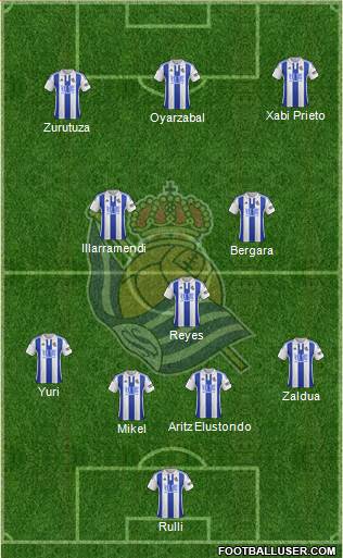 Real Sociedad S.A.D. Formation 2016