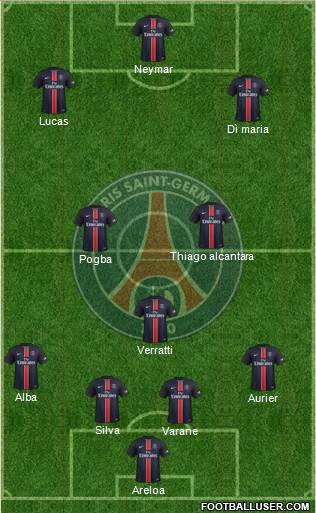 Paris Saint-Germain Formation 2016
