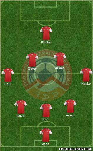 Armenia Formation 2016