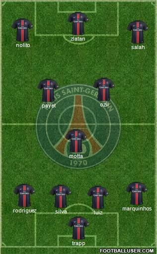 Paris Saint-Germain Formation 2016
